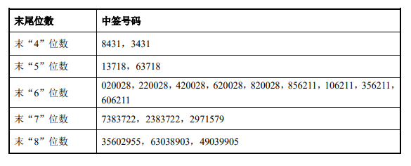 前瞻IPO头条：2过1，宁德时代供应商上市成功！蕉下控股二次递表港交所拟上市-第8张图片-币安app官方下载最新版