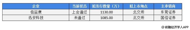 前瞻IPO头条：2过1，宁德时代供应商上市成功！蕉下控股二次递表港交所拟上市-第10张图片-币安app官方下载最新版