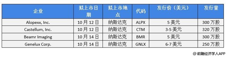 前瞻IPO头条：2过1，宁德时代供应商上市成功！蕉下控股二次递表港交所拟上市-第12张图片-币安app官方下载最新版