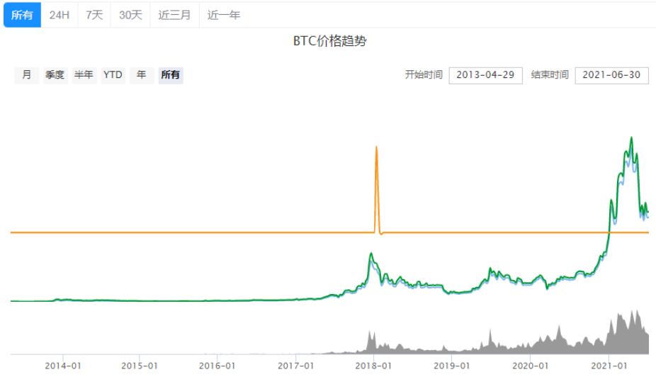 Paypal支持的数字货币？paypal虚拟币交易盘点-第1张图片-币安app官方下载最新版
