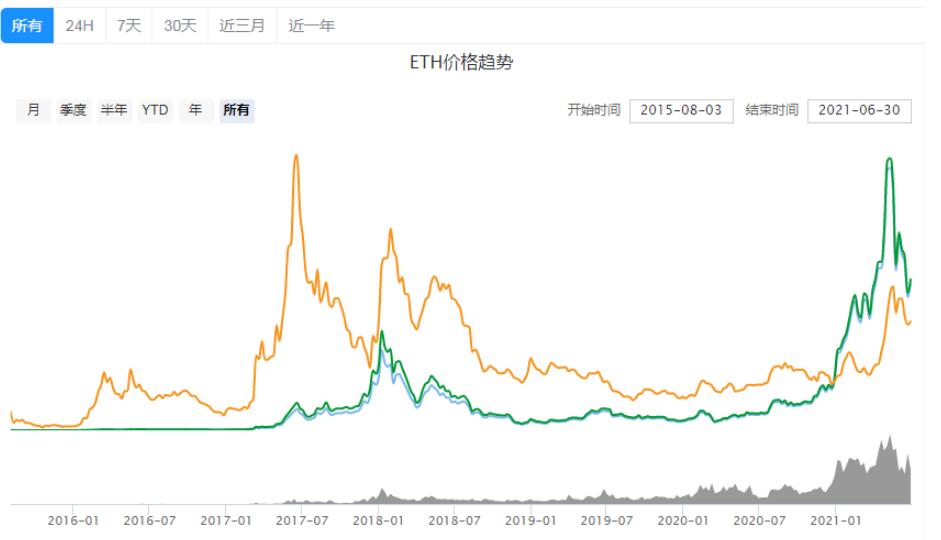 Paypal支持的数字货币？paypal虚拟币交易盘点-第3张图片-币安app官方下载最新版