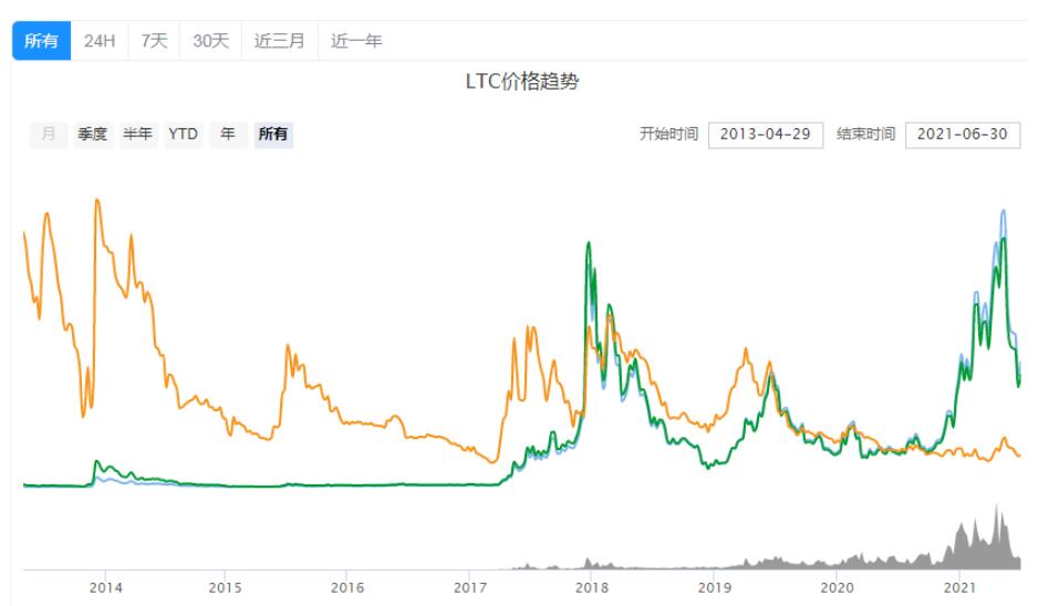 Paypal支持的数字货币？paypal虚拟币交易盘点-第5张图片-币安app官方下载最新版