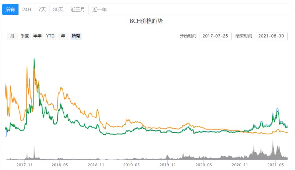 Paypal支持的数字货币？paypal虚拟币交易盘点-第7张图片-币安app官方下载最新版
