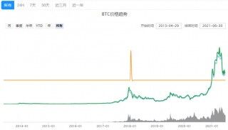 Paypal支持的数字货币？paypal虚拟币交易盘点 - Bianace币安下载