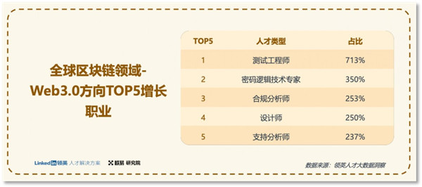 欧易OKX最新消息：全球抢Web3人才 给准Web3人才支招-第2张图片-币安app官方下载最新版