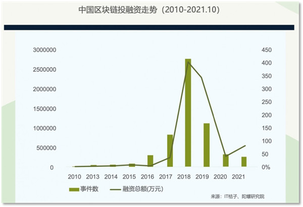 欧易OKX最新消息：全球抢Web3人才 给准Web3人才支招-第3张图片-币安app官方下载最新版