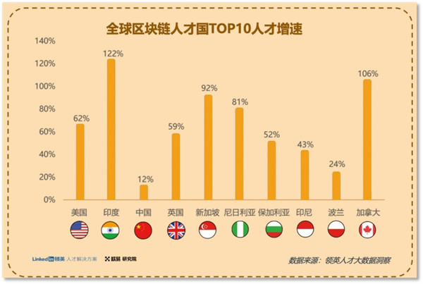 欧易OKX最新消息：全球抢Web3人才 给准Web3人才支招-第4张图片-币安app官方下载最新版