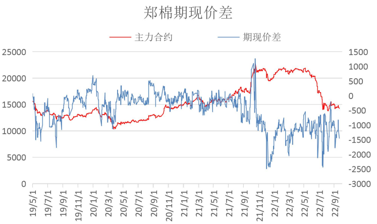 采棉机跨区域作业受限 疆内棉花供应量减少-第1张图片-币安app官方下载最新版
