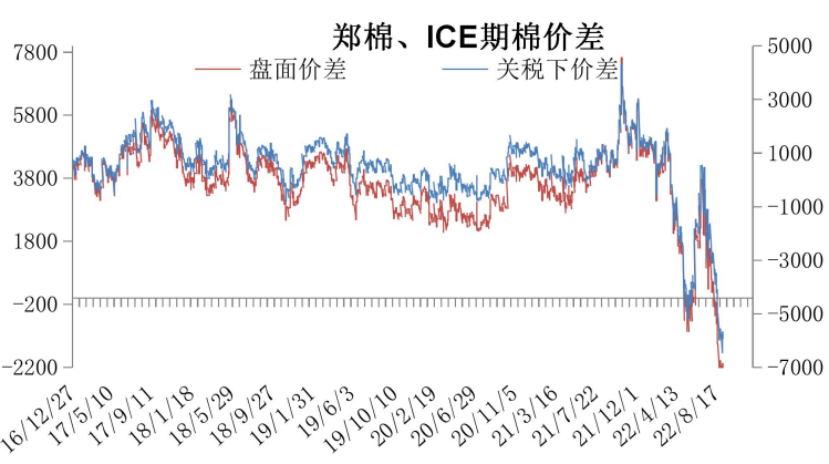 采棉机跨区域作业受限 疆内棉花供应量减少-第2张图片-币安app官方下载最新版