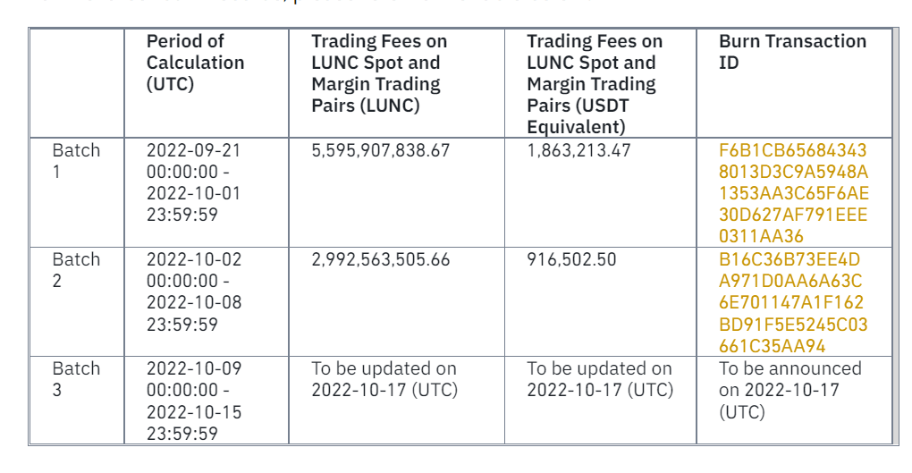 币安本周烧毁LUNC仅92万美元！社群祈求Coinbase上架-第2张图片-币安app官方下载最新版