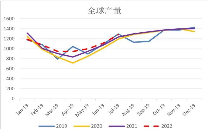 市场宏观因素偏复杂 橡胶未有趋势性方向-第1张图片-币安app官方下载最新版