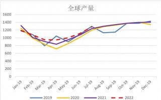 市场宏观因素偏复杂 橡胶未有趋势性方向 - 币安应用程序官网登录