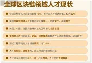 欧易OKX最新消息：全球抢Web3人才 给准Web3人才支招 - Bianace币安官网