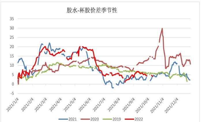市场宏观因素偏复杂 橡胶绝对价格较低-第1张图片-币安app官方下载最新版