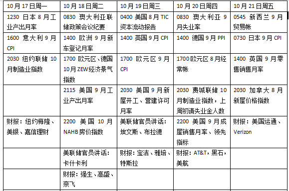 本周外盘看点丨 美联储将公布褐皮书，英国CPI或再破10-第2张图片-币安app官方下载最新版