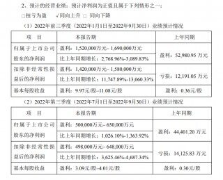 天齐锂业：预计前三季净利152亿元–169亿元 同比增2769%-3090% - 币安app官方下载最新版