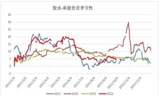 市场宏观因素偏复杂 橡胶绝对价格较低 - 币安应用程序无法连接服务器
