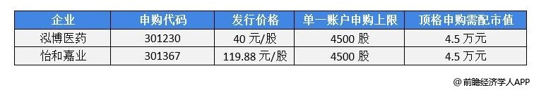 前瞻IPO头条：邦基科技上市成功！英特尔自动驾驶子公司Mobileye敲定IPO条款-第3张图片-币安app官方下载最新版