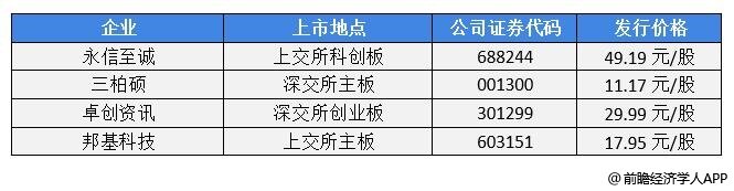 前瞻IPO头条：邦基科技上市成功！英特尔自动驾驶子公司Mobileye敲定IPO条款-第4张图片-币安app官方下载最新版