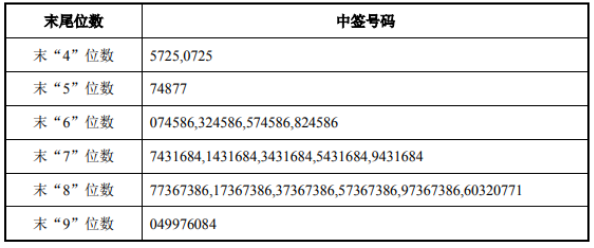 前瞻IPO头条：邦基科技上市成功！英特尔自动驾驶子公司Mobileye敲定IPO条款-第7张图片-币安app官方下载最新版