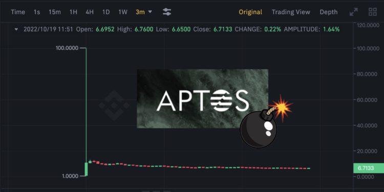 Aptos上币安***百倍！却现19万APT卖单砸盘 疑为科学家刷空投-第1张图片-币安app官方下载最新版