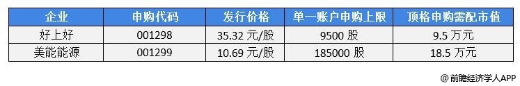 前瞻IPO头条：灿瑞科技上市成功！宏裕包材北交所IPO通过辅导验收，高盛相对境外股票更看好A股-第3张图片-币安app官方下载最新版