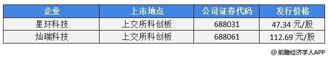 前瞻IPO头条：灿瑞科技上市成功！宏裕包材北交所IPO通过辅导验收，高盛相对境外股票更看好A股-第4张图片-币安app官方下载最新版