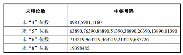 前瞻IPO头条：灿瑞科技上市成功！宏裕包材北交所IPO通过辅导验收，高盛相对境外股票更看好A股-第6张图片-币安app官方下载最新版