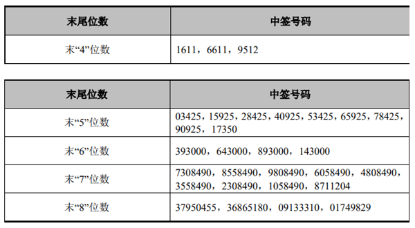 前瞻IPO头条：灿瑞科技上市成功！宏裕包材北交所IPO通过辅导验收，高盛相对境外股票更看好A股-第7张图片-币安app官方下载最新版