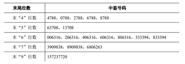 前瞻IPO头条：灿瑞科技上市成功！宏裕包材北交所IPO通过辅导验收，高盛相对境外股票更看好A股-第8张图片-币安app官方下载最新版
