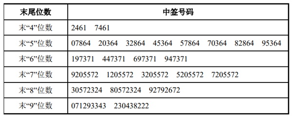 前瞻IPO头条：灿瑞科技上市成功！宏裕包材北交所IPO通过辅导验收，高盛相对境外股票更看好A股-第9张图片-币安app官方下载最新版