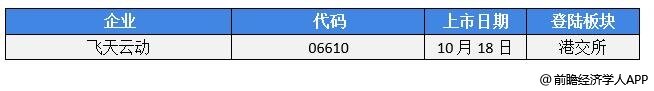 前瞻IPO头条：灿瑞科技上市成功！宏裕包材北交所IPO通过辅导验收，高盛相对境外股票更看好A股-第11张图片-币安app官方下载最新版