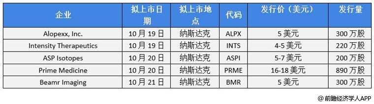 前瞻IPO头条：灿瑞科技上市成功！宏裕包材北交所IPO通过辅导验收，高盛相对境外股票更看好A股-第13张图片-币安app官方下载最新版