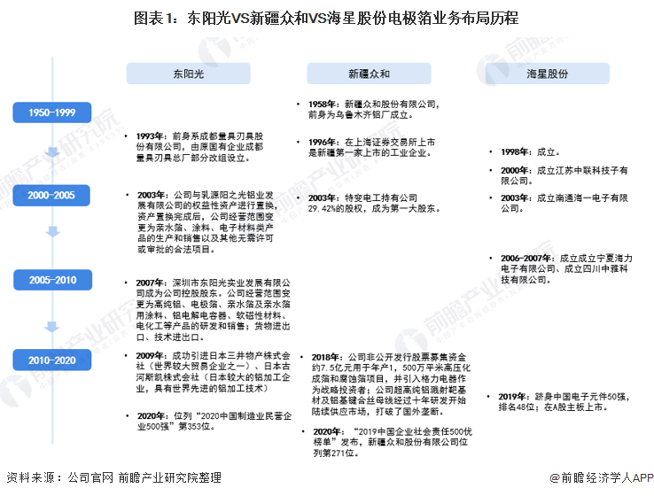 前瞻IPO头条：灿瑞科技上市成功！宏裕包材北交所IPO通过辅导验收，高盛相对境外股票更看好A股-第15张图片-币安app官方下载最新版