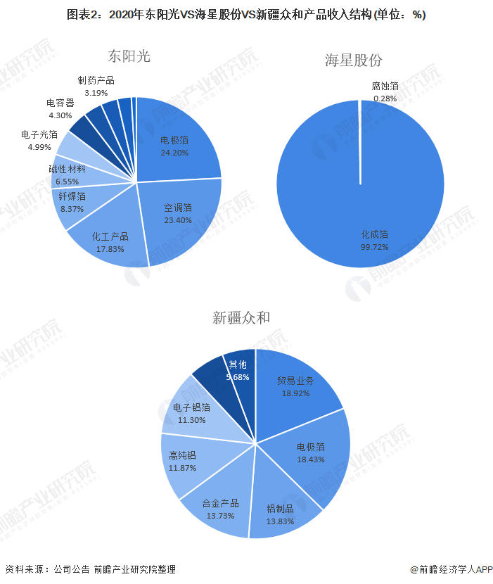 前瞻IPO头条：灿瑞科技上市成功！宏裕包材北交所IPO通过辅导验收，高盛相对境外股票更看好A股-第16张图片-币安app官方下载最新版