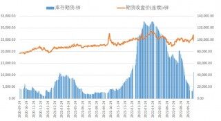 社会库存连续两周累库 沪锌短期仍震荡偏弱 - 币安下载app