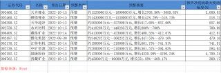 更高预增逾47倍，A股锂矿公司三季度业绩预告亮眼 - 币安下载官方APP苹果