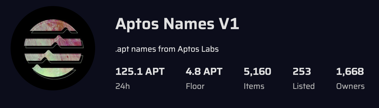 Aptos域名服务ANS上线！3字节定价80APT 注册数已破5千-第4张图片-币安app官方下载最新版