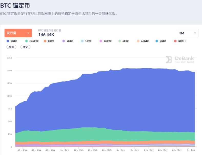 wbtc是什麼意思？wbtc和btc的區別-第1张图片-币安app官方下载最新版