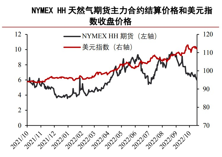 库存压力有所减弱 液化石油气横盘震荡-第1张图片-币安app官方下载最新版