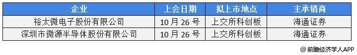 前瞻IPO头条：5过5，国航远洋成功过会！和众科技连获两轮千万级融资-第3张图片-币安app官方下载最新版