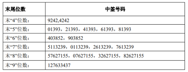 前瞻IPO头条：5过5，国航远洋成功过会！和众科技连获两轮千万级融资-第6张图片-币安app官方下载最新版