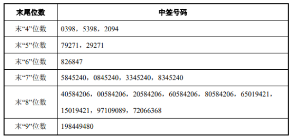 前瞻IPO头条：5过5，国航远洋成功过会！和众科技连获两轮千万级融资-第7张图片-币安app官方下载最新版