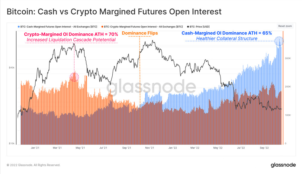 期货现金抵押率创历史新高！CryptoQuant：比特币随时大幅波动-第2张图片-币安app官方下载最新版