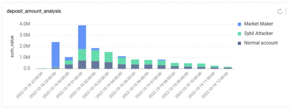 Aptos报告：币安累计入金1630万枚APT 女巫攻击地址占40%-第2张图片-币安app官方下载最新版