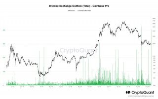 期货现金抵押率创历史新高！CryptoQuant：比特币随时大幅波动 - 币安app国内能用吗
