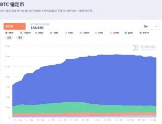 wbtc是什麼意思？wbtc和btc的區別 - 币安官网入口