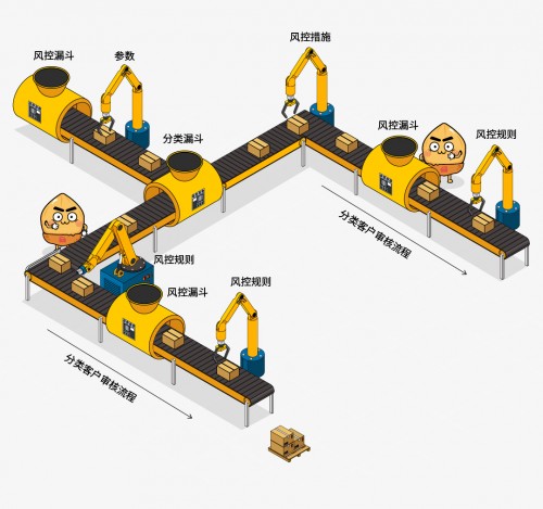 易鑫金融 易鑫金融