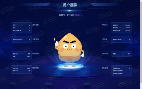 易鑫金融 易鑫金融