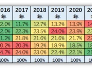易鑫金融：强化智能风控，让普惠汽车融资服务走向长尾人群